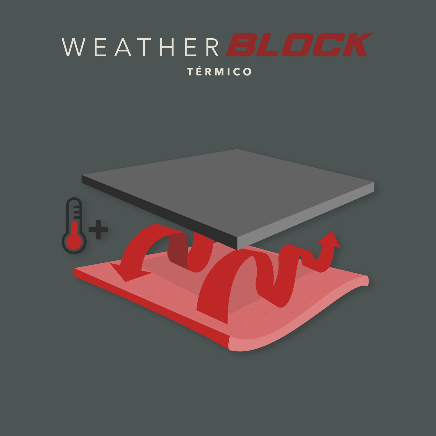 weather block Latitude